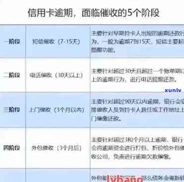 3张信用卡逾期：原因、后果以及解决方法全面解析，助您避免逾期困扰