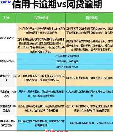 3张信用卡逾期：原因、后果以及解决方法全面解析，助您避免逾期困扰