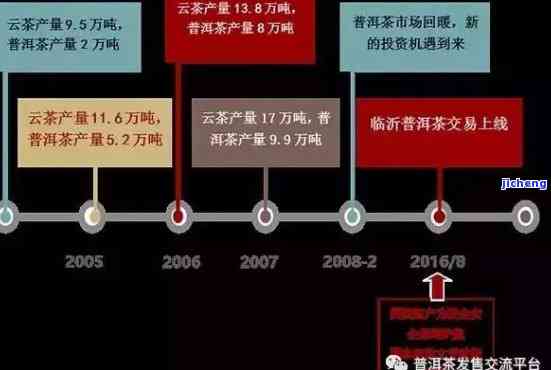 普洱茶收藏价值与价位关系：如何选择具有投资潜力的普洱茶？