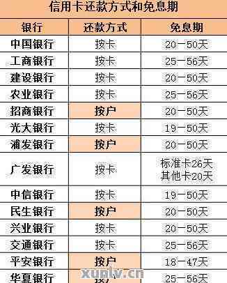 信用卡逾期还款一天的利息计算方式及其影响