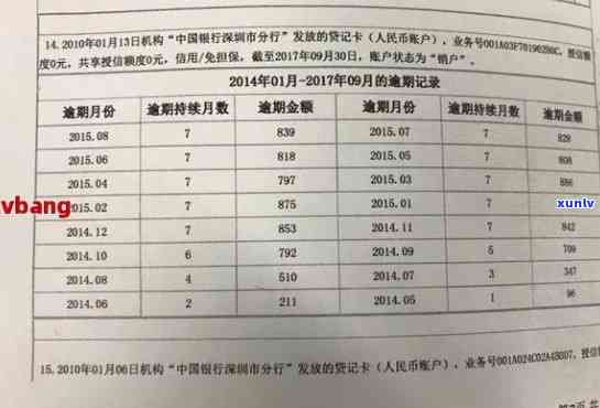 新 '关于信用卡还款0元的疑问，逾期和操作的影响分析'