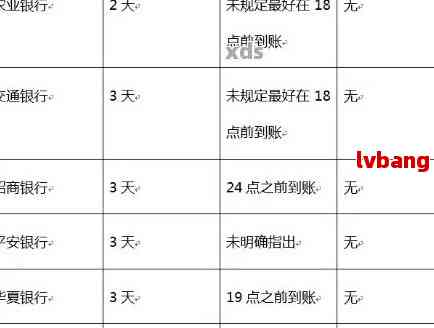 新 '关于信用卡还款0元的疑问，逾期和操作的影响分析'