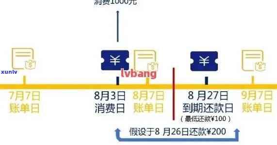 新 '关于信用卡还款0元的疑问，逾期和操作的影响分析'