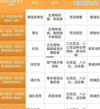 普洱茶7571:收藏价值、品质特点与投资建议全面解析