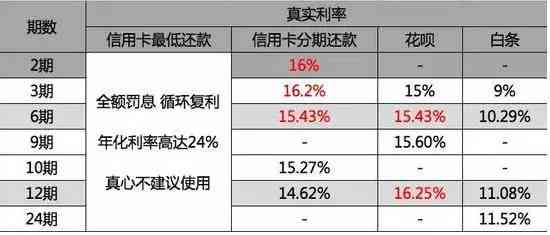 信用卡逾期两年3万5,利息计算方法及可能的影响全面解析