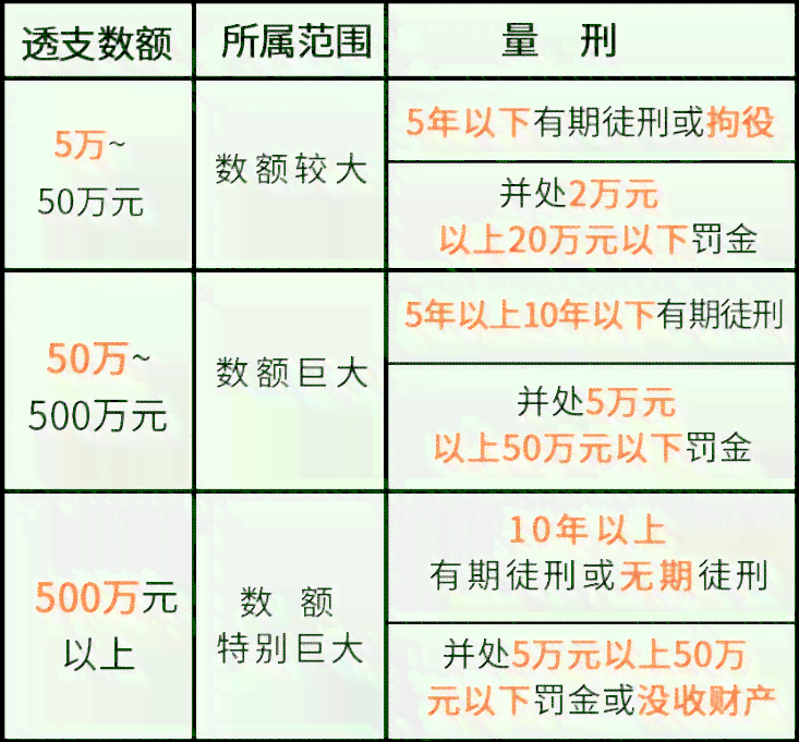 信用卡逾期两年后计算利息：3万元的后果是什么？