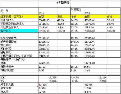 信用卡逾期两年后计算利息：3万元的后果是什么？