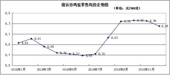 长江玉石原石价格走势分析：每克多少钱？影响因素有哪些？