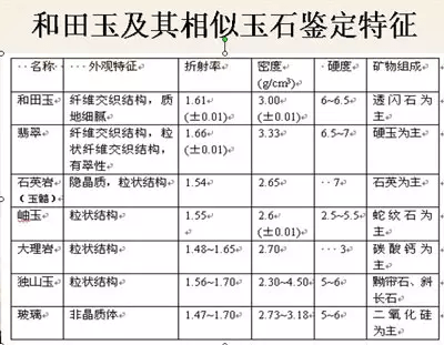 和田玉的韧度对照表：硬度与韧性完美结合