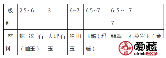 和田玉的韧度对照表：硬度与韧性完美结合