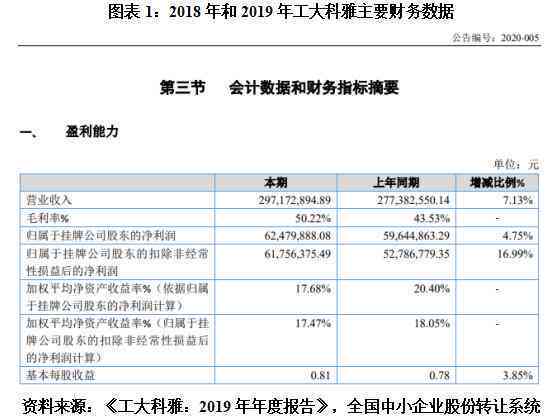 逾期应收账款产生的多种原因及其解决方案