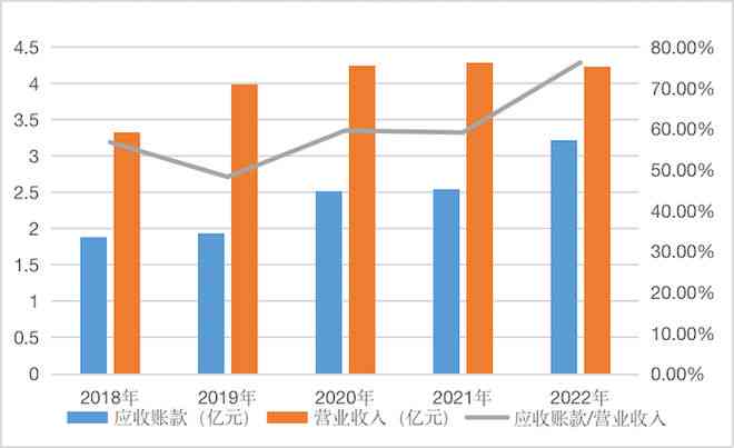 逾期应收账款产生的多种原因及其解决方案