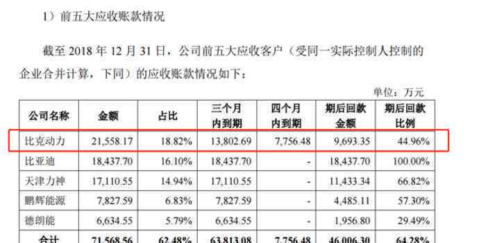 逾期应收账款计算公式详解，如何正确计算逾期应收账款？附计算表和示例！