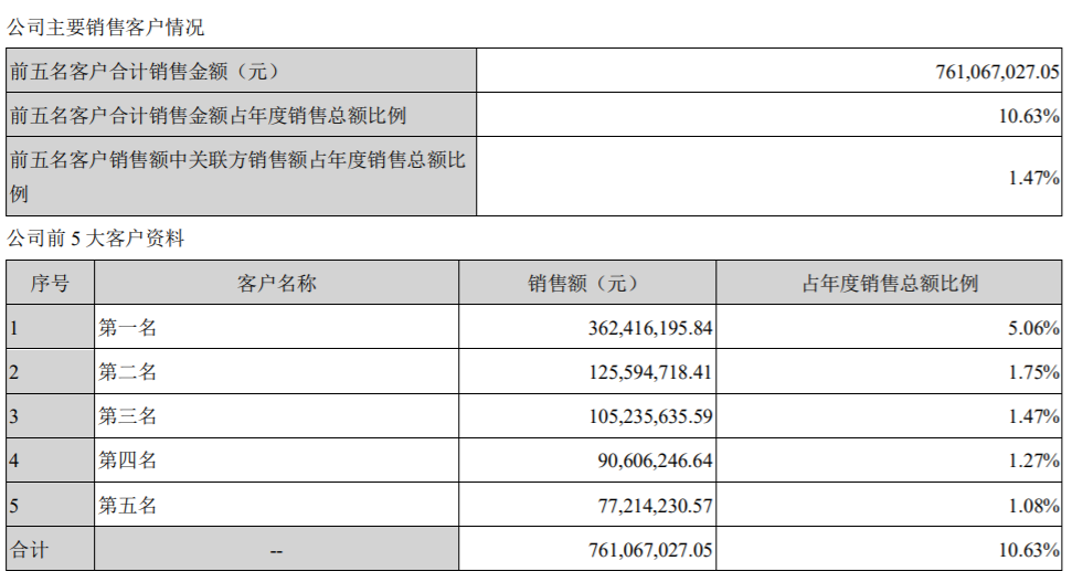 逾期应收账款只多久以上才算逾期