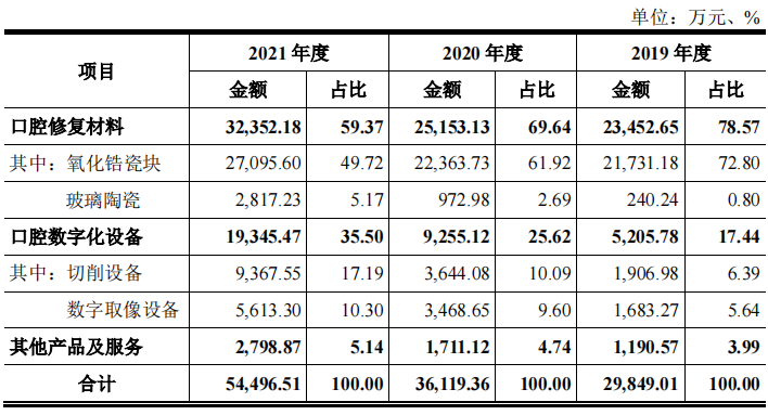 逾期应收账款只多久以上才算逾期