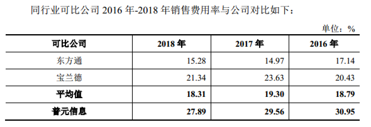 逾期应收账款只多久以上才算逾期