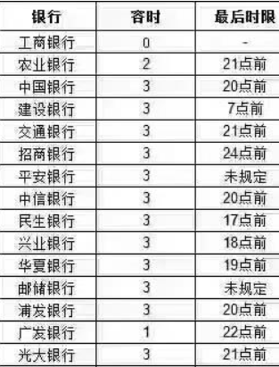 民生银行信用卡还款日第二日是否逾期及宽限期问题解答