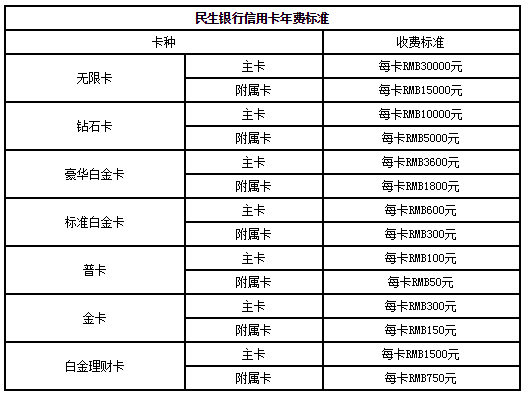 民生银行信用卡还款日第二日是否逾期及宽限期问题解答