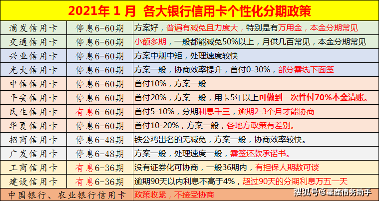 小额逾期还款的全方位影响与应对策略：了解您的权益和解决方案