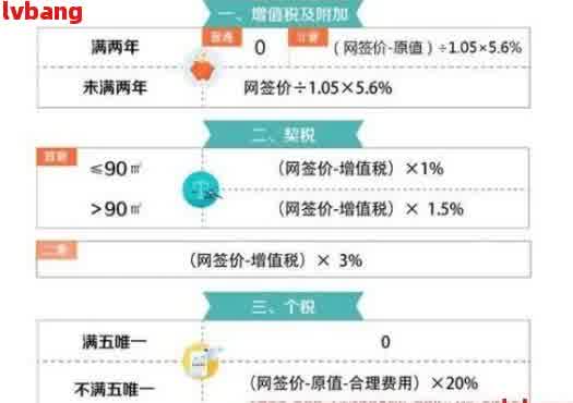 协商分期收费详情：了解各项费用计算方法及潜在影响