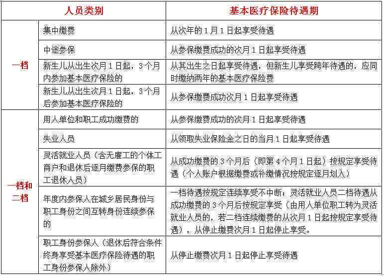 协商分期收费详情：了解各项费用计算方法及潜在影响