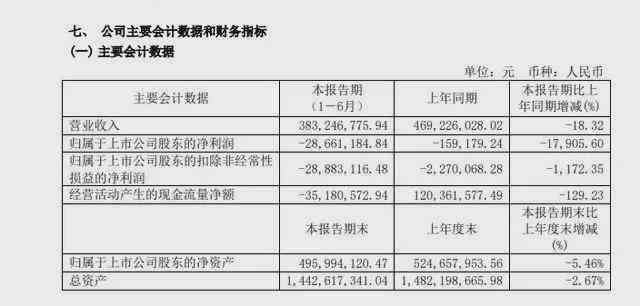 协商分期收费详情：了解各项费用计算方法及潜在影响