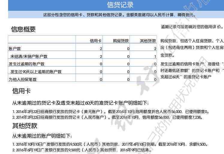 信用卡到账单日未出账单并显示已还清怎么回事：疑惑与解答