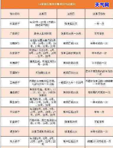 信用卡还款单日过后仍显示已还清：原因及处理方式全解析