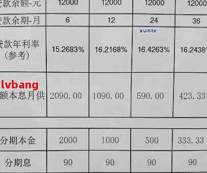 信用卡90,000逾期三年未还款的利息计算方法及结果分析