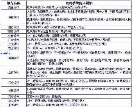 信用卡90,000逾期三年未还款的利息计算方法及结果分析