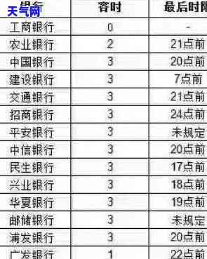 信用卡还款逾期一天：信用评分将受影响及可能产生的后果