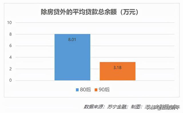 2021年中国信用卡逾期现象分析：负债数据统计与全国人数探究