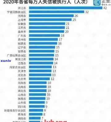 全国2020年逾期人数统计：了解当前欠款情况及应对措