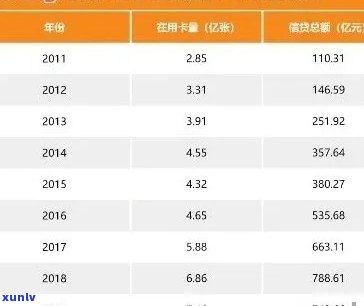 全国2020年逾期人数统计：了解当前欠款情况及应对措