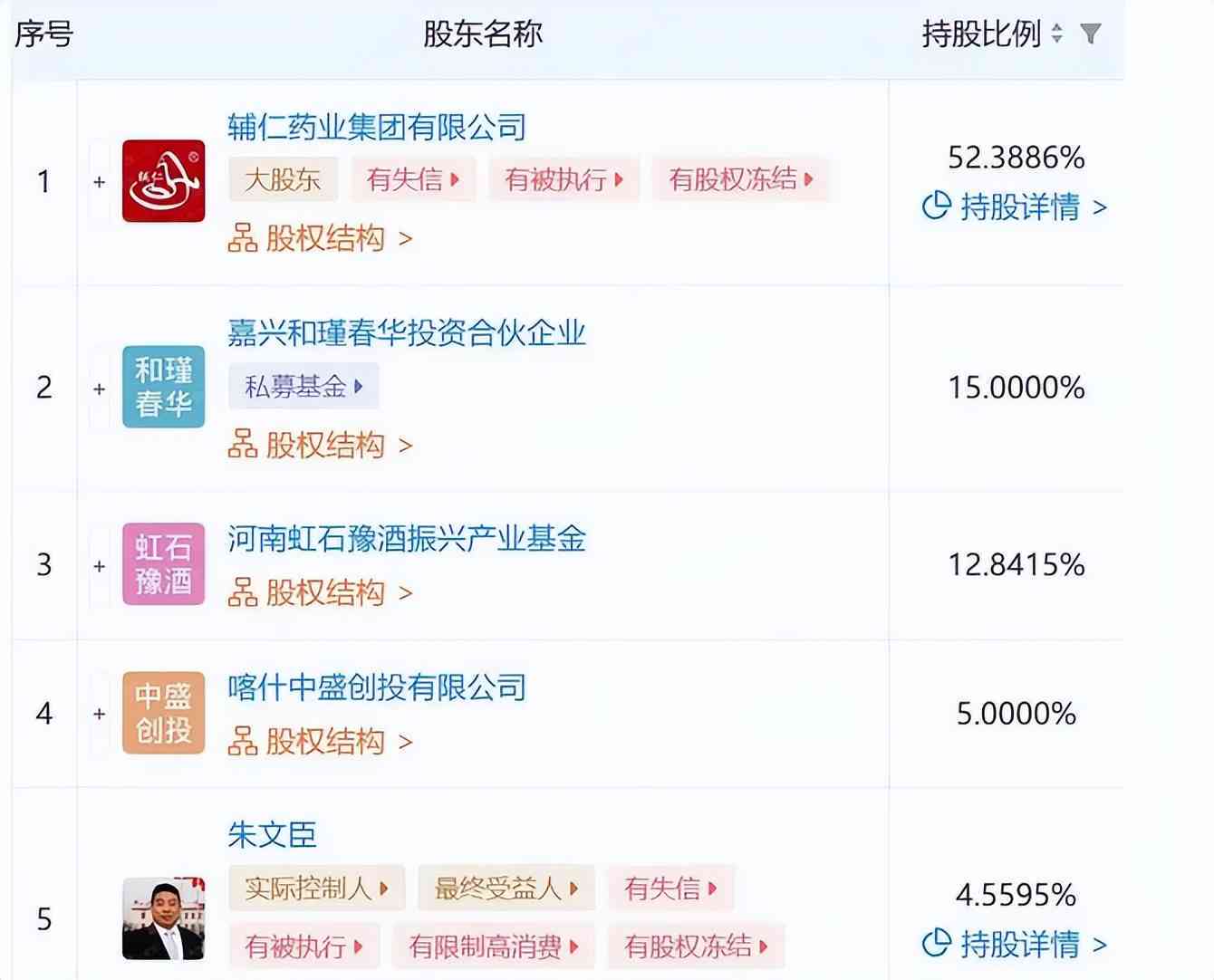 6000万人逾期