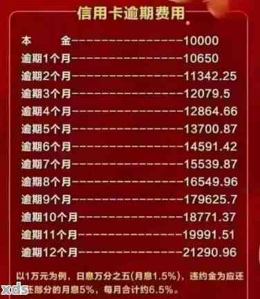 信用卡9万逾期4个月