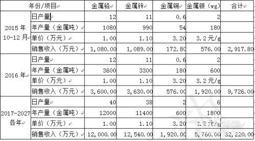 一百多年的玉镯价值评估：从历史、工艺到市场价格全方位解读