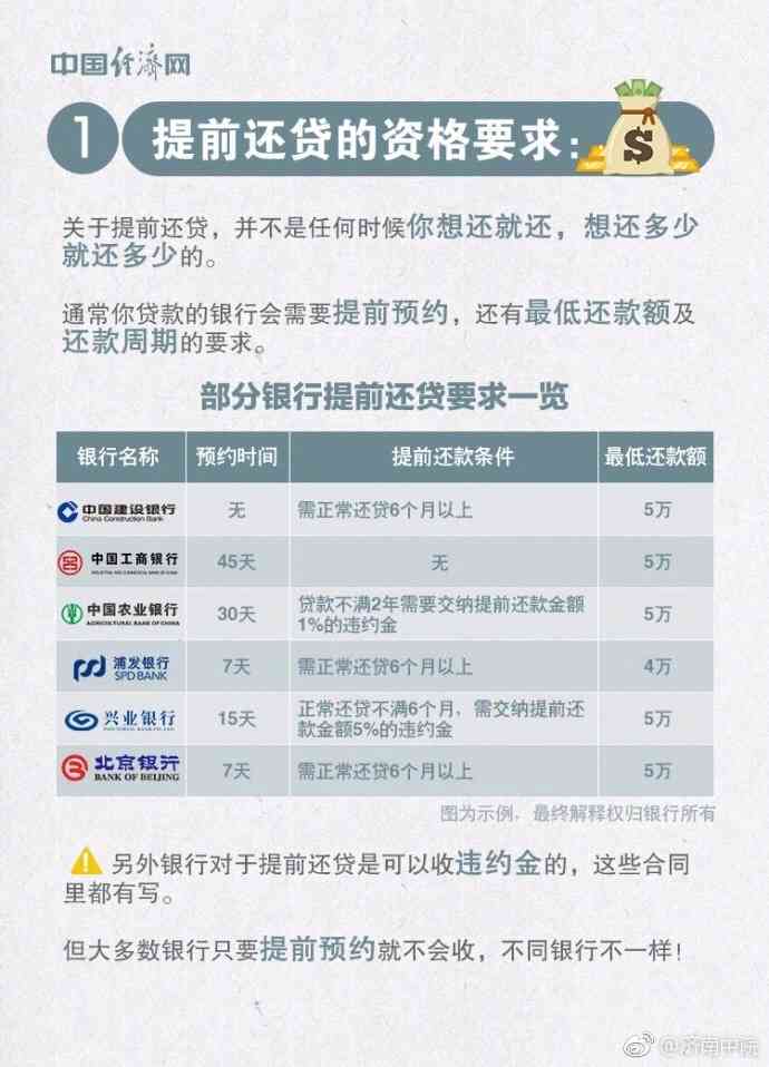 湖北信合福e贷还款有宽限期吗