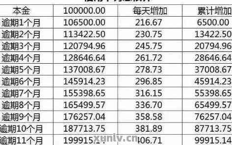 2020年信用卡逾期一天：后果、利息、算不算逾期及21年情况汇总