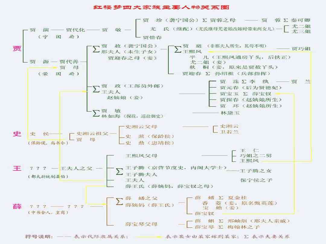 红楼梦中人物全解析：角色背景、性格特点与命运探析