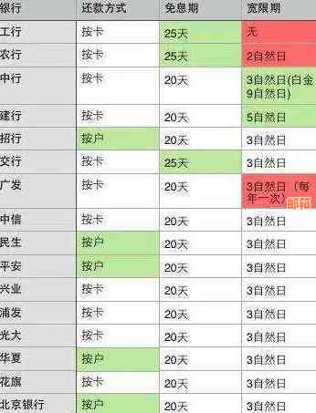 信用卡逾期宽限期攻略：如何在3天内完美还款