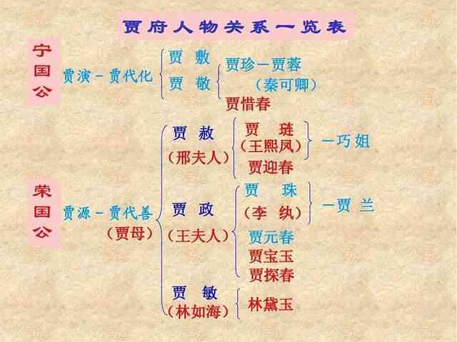 红楼梦中人物传片：全面解析角色关系、背景故事与文化内涵