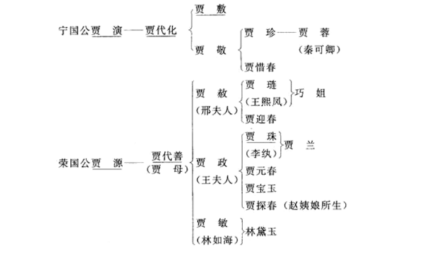 红楼梦中人物传片：全面解析角色关系、背景故事与文化内涵