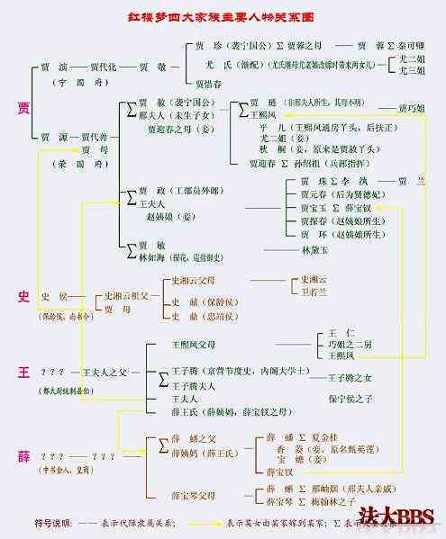 红楼梦中人物传片：全面解析角色关系、背景故事与文化内涵