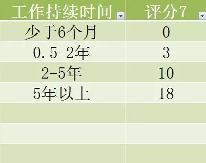 信用卡5万逾期3个月后的解决策略：你不可不知的方法