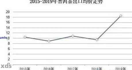 囤货普洱茶：几十吨存需求的成本分析，包括存、运输和销售环节的费用