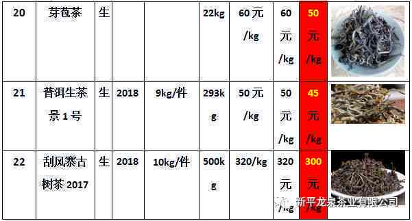 囤货普洱茶：几十吨存需求的成本分析，包括存、运输和销售环节的费用