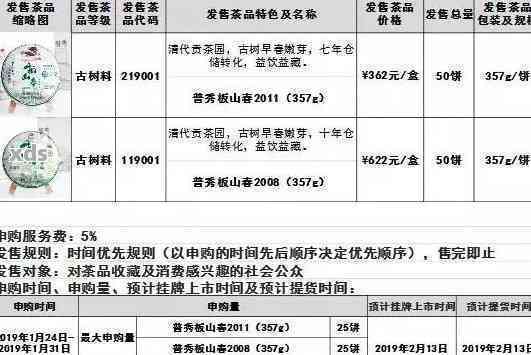 囤货普洱茶：几十吨存需求的成本分析，包括存、运输和销售环节的费用