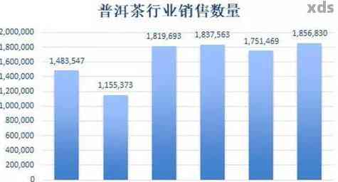 囤货普洱茶：几十吨存需求的成本分析，包括存、运输和销售环节的费用