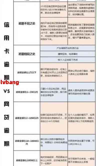 信用卡逾期一次后如何处理？修复全攻略及应对措